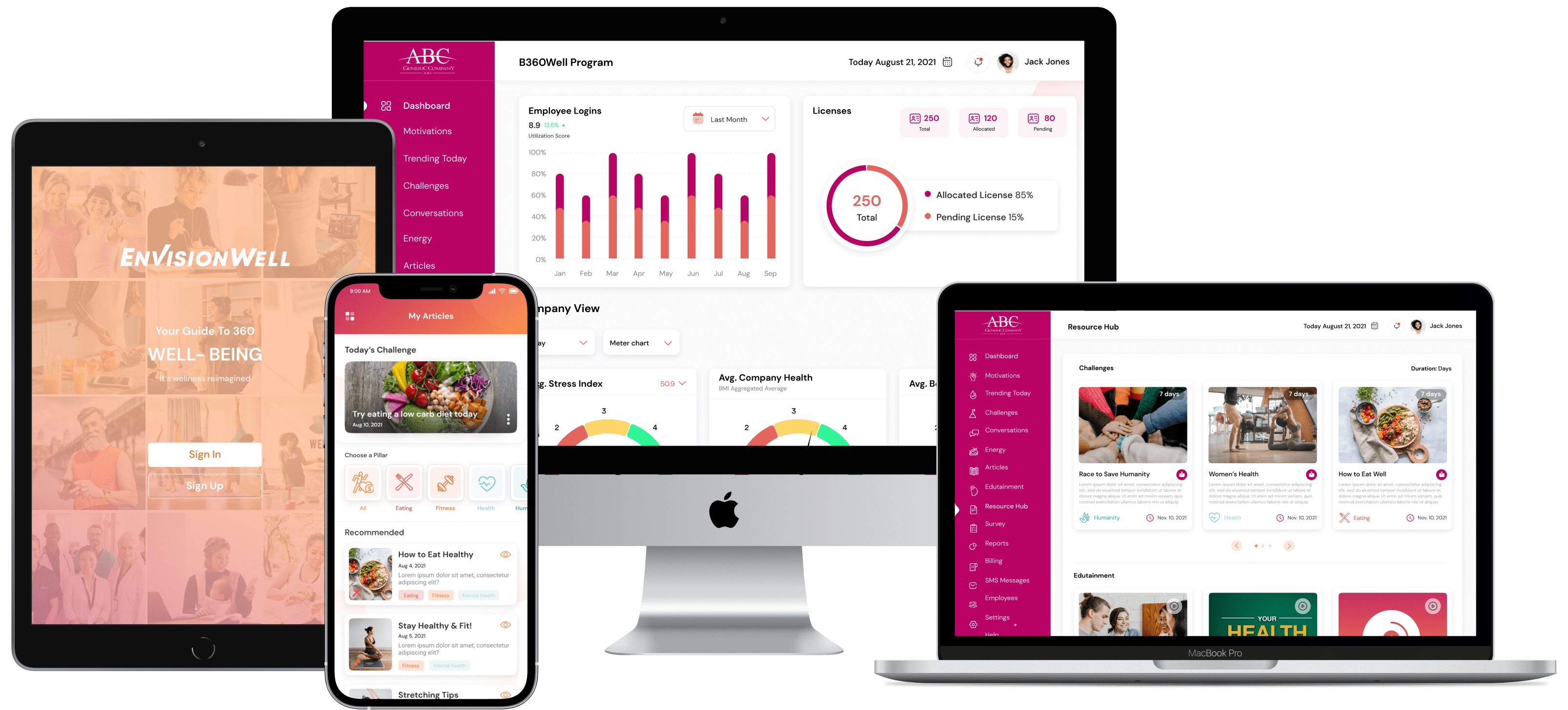 EnvisionWell: One Resource for 360° Well-Being®