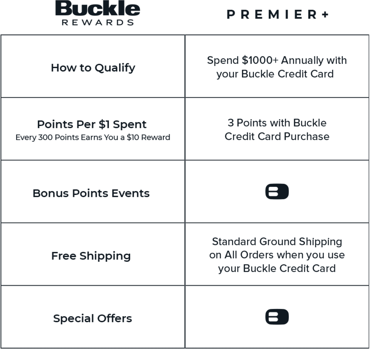 Buckle Rewards Buckle