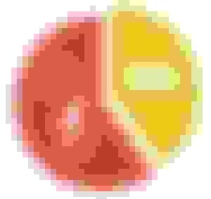Piechart