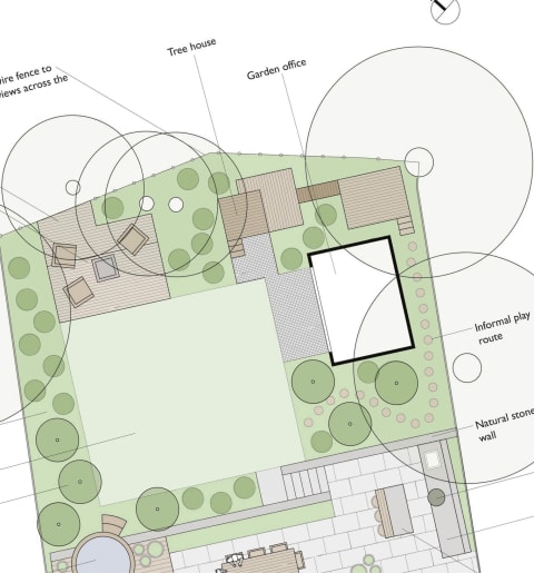 House Garden Design Notes